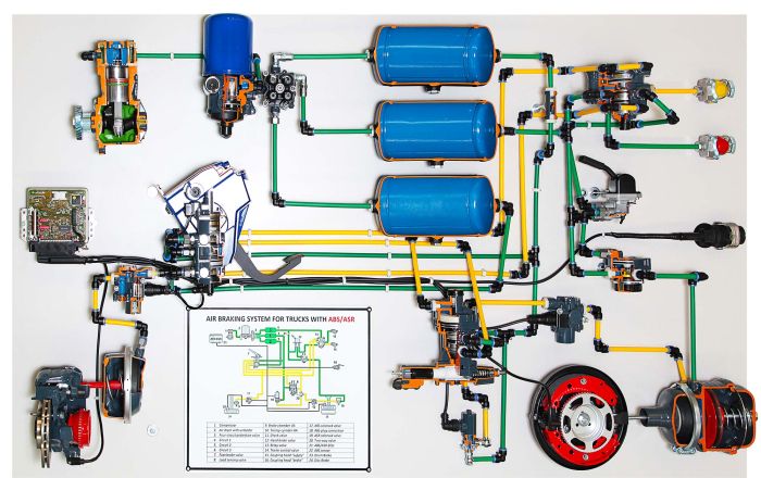 Air Brake Systems for Trucks and Trailers