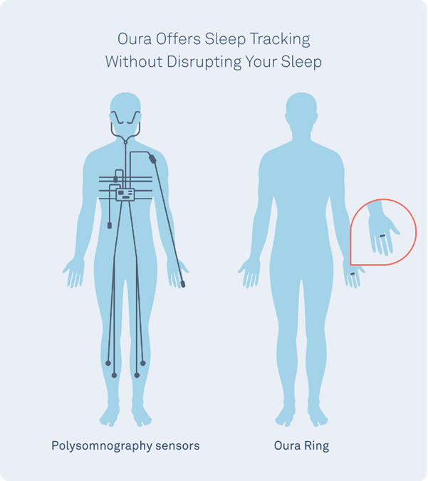 Sleep Trackers